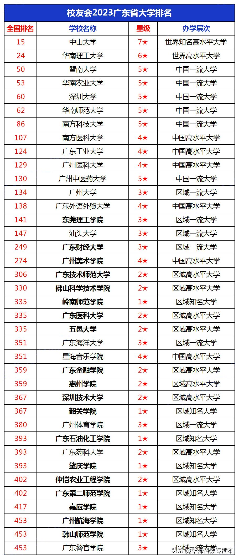 高校排名2022最新排名中国,江苏省内高校排名最新排名