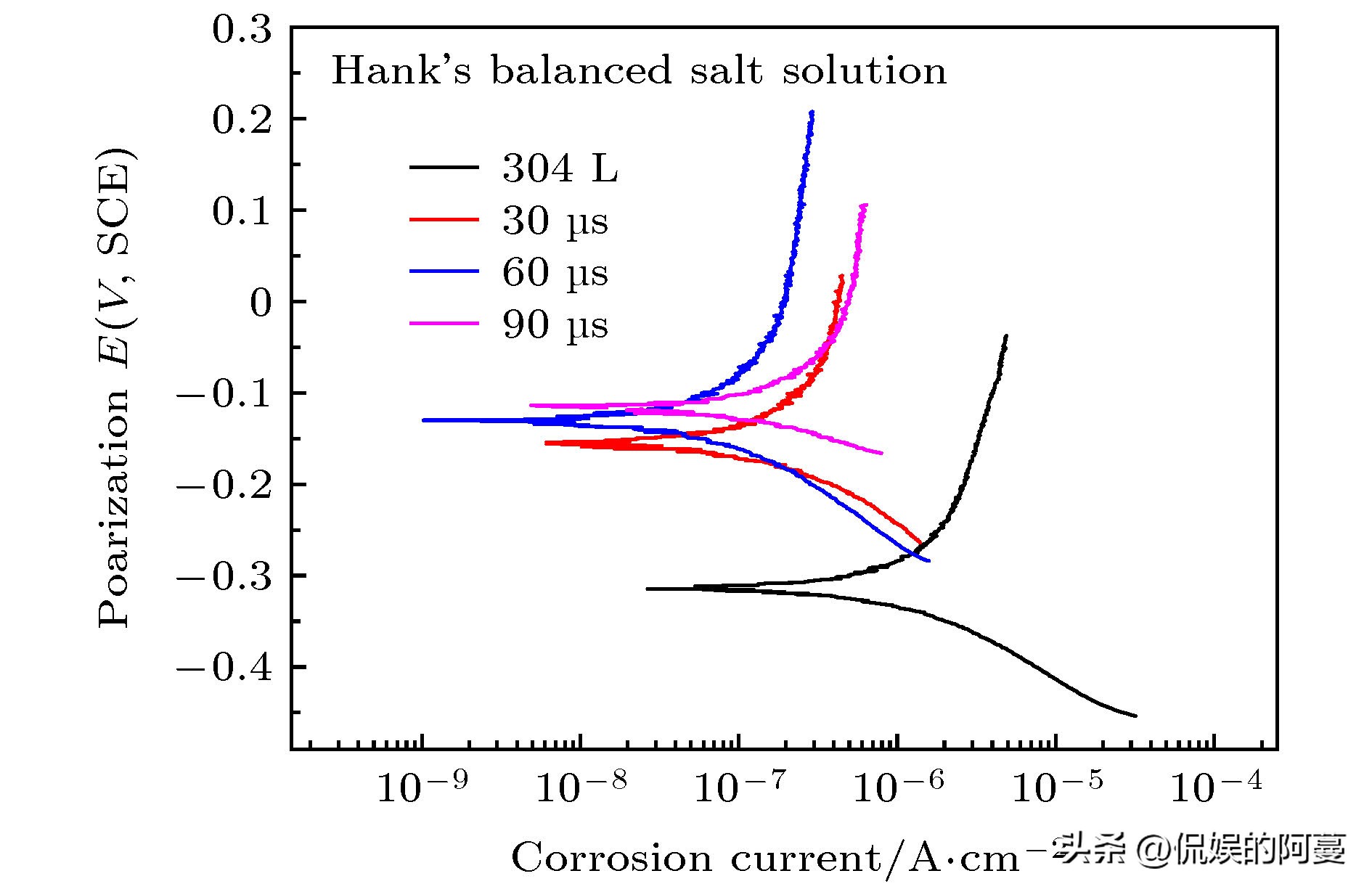 金刚石在半导体领域的应用,金刚石石墨应如何导入