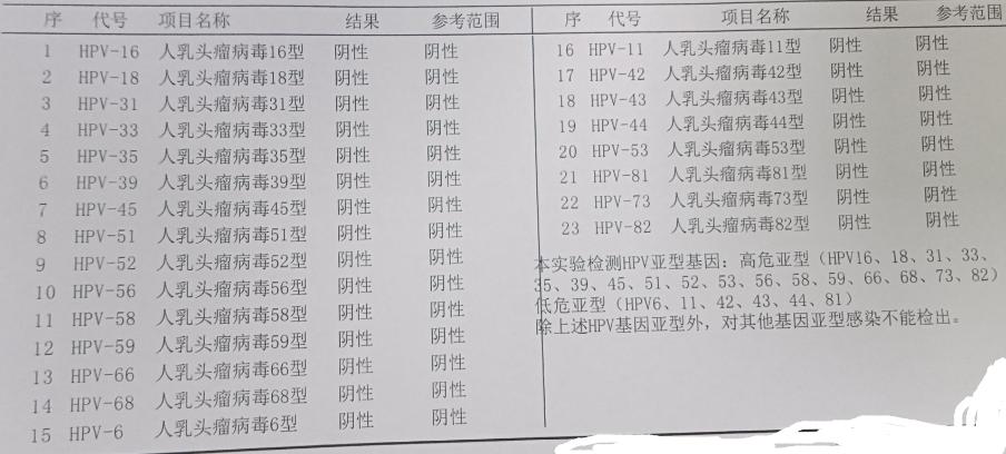 HPV感染和宫颈癌的预防与早期发现