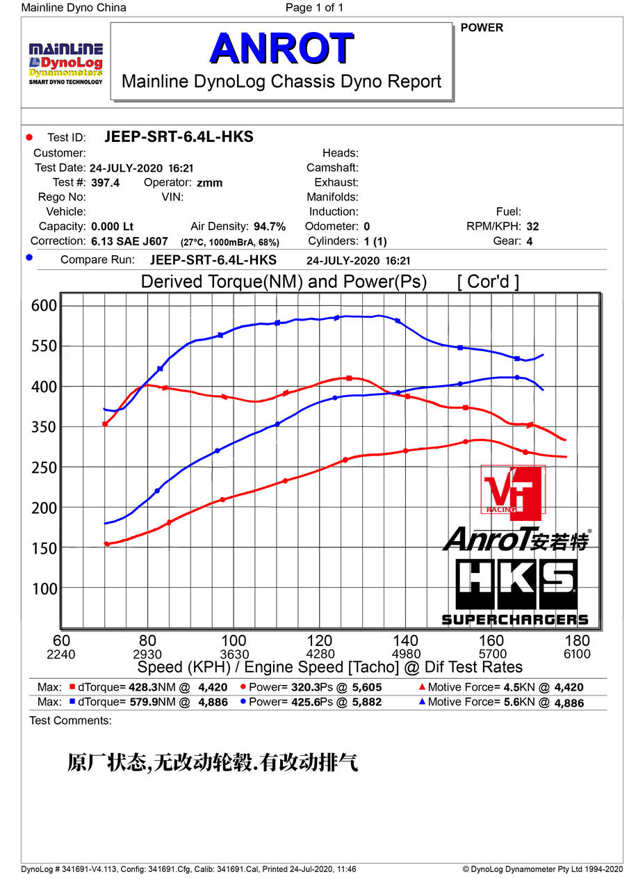 srt8大切诺基机械增压,大切诺基srt8加装机械增压