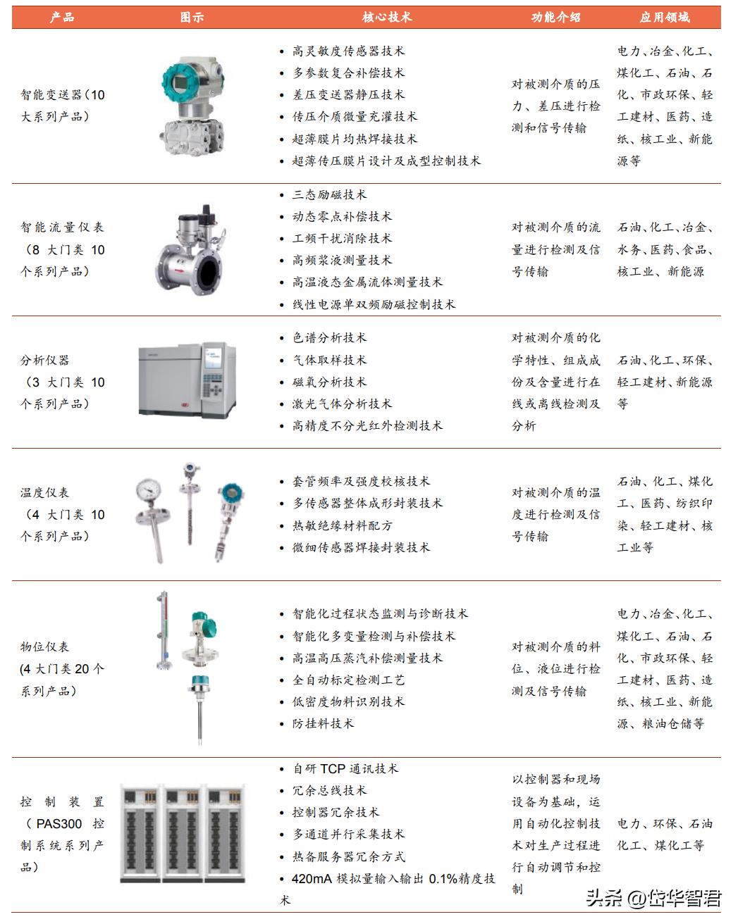大河捉大鱼,大水里面抓大鱼