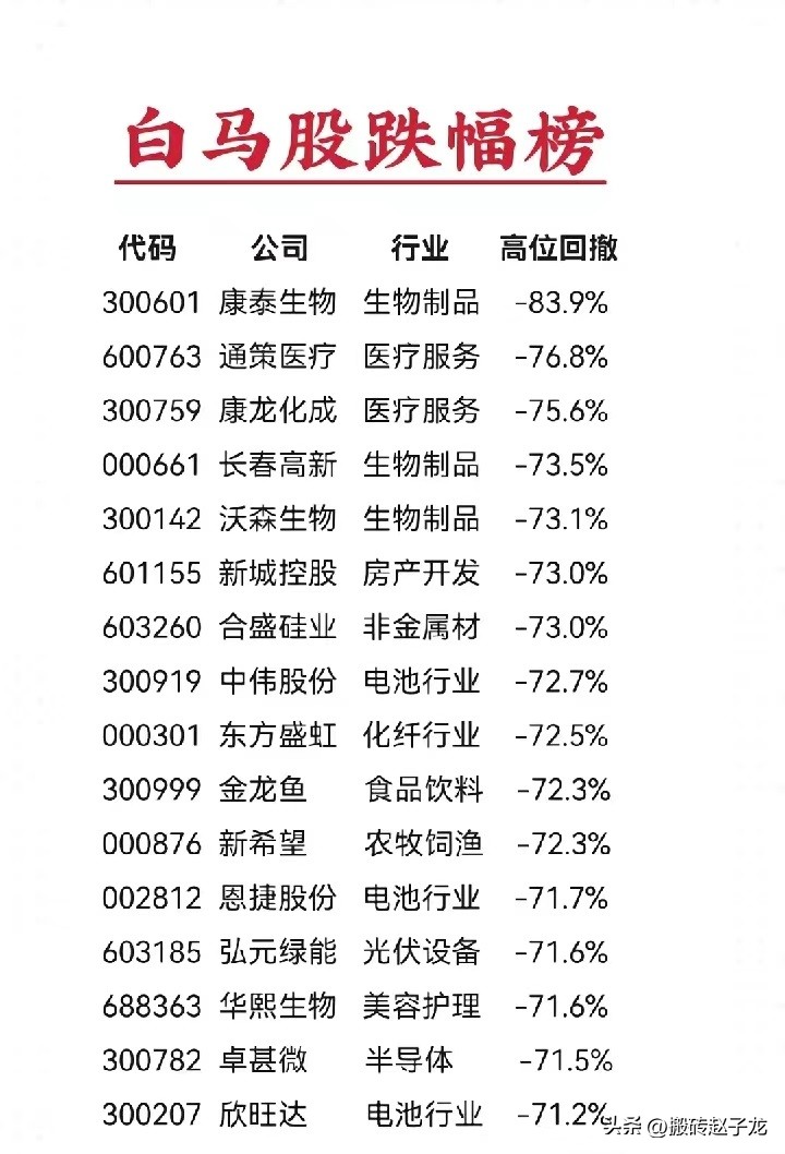 最新超跌白马股票一览表,2021超跌白马名单