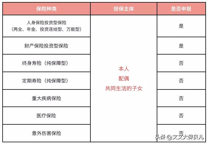 公务员购买保险不需要申报的险种,公务员资产申报哪种保险不用报