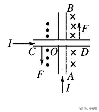 安培力作用下导体的运动与平衡,安培力作用下导体运动趋势的判断