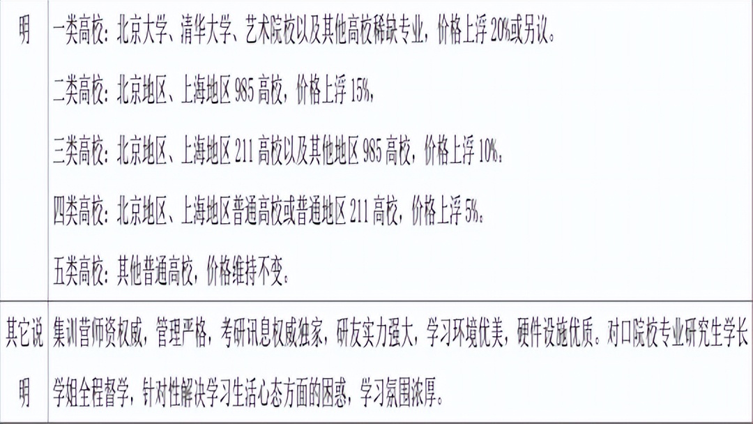 新祥旭考研全科定制辅导,新祥旭北大考研