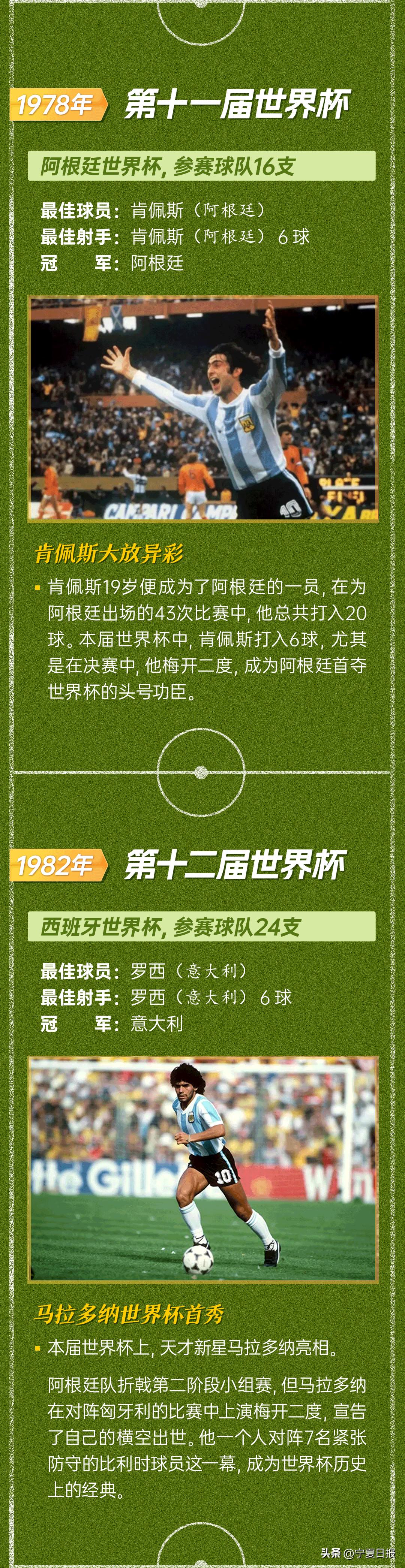 历届世界杯梅西和c罗,梅西贝利马拉多纳c罗对比图