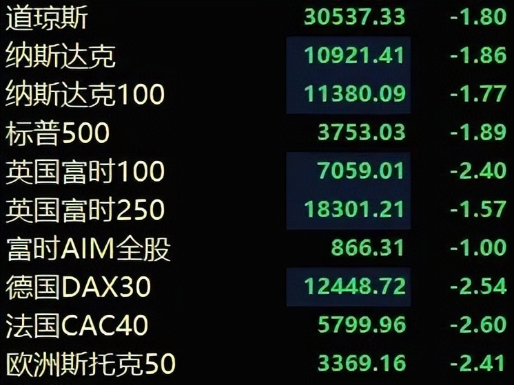 美股大跌a股哪些股票会涨,美股大跌妖股还能妖吗