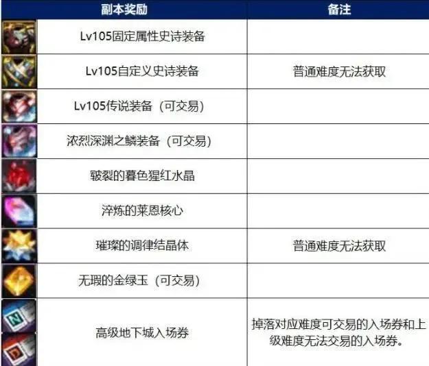 dnf蓝拳110级装备搬砖最强搭配最新,dnf搬砖地图推荐110版本攻略