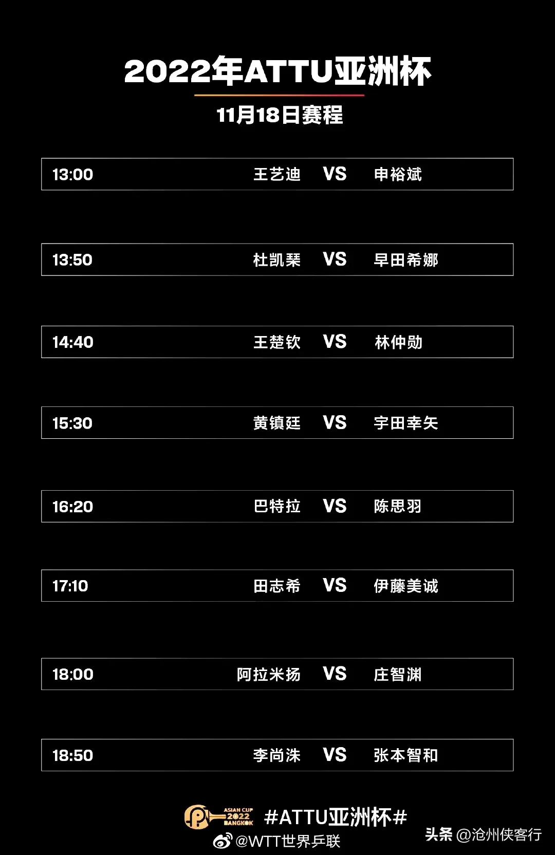 亚洲杯林高远陈幸同吃宵夜,亚洲杯陈幸同输球