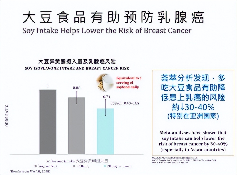 维他奶含有异黄酮吗,维他奶的营养价值怎么样