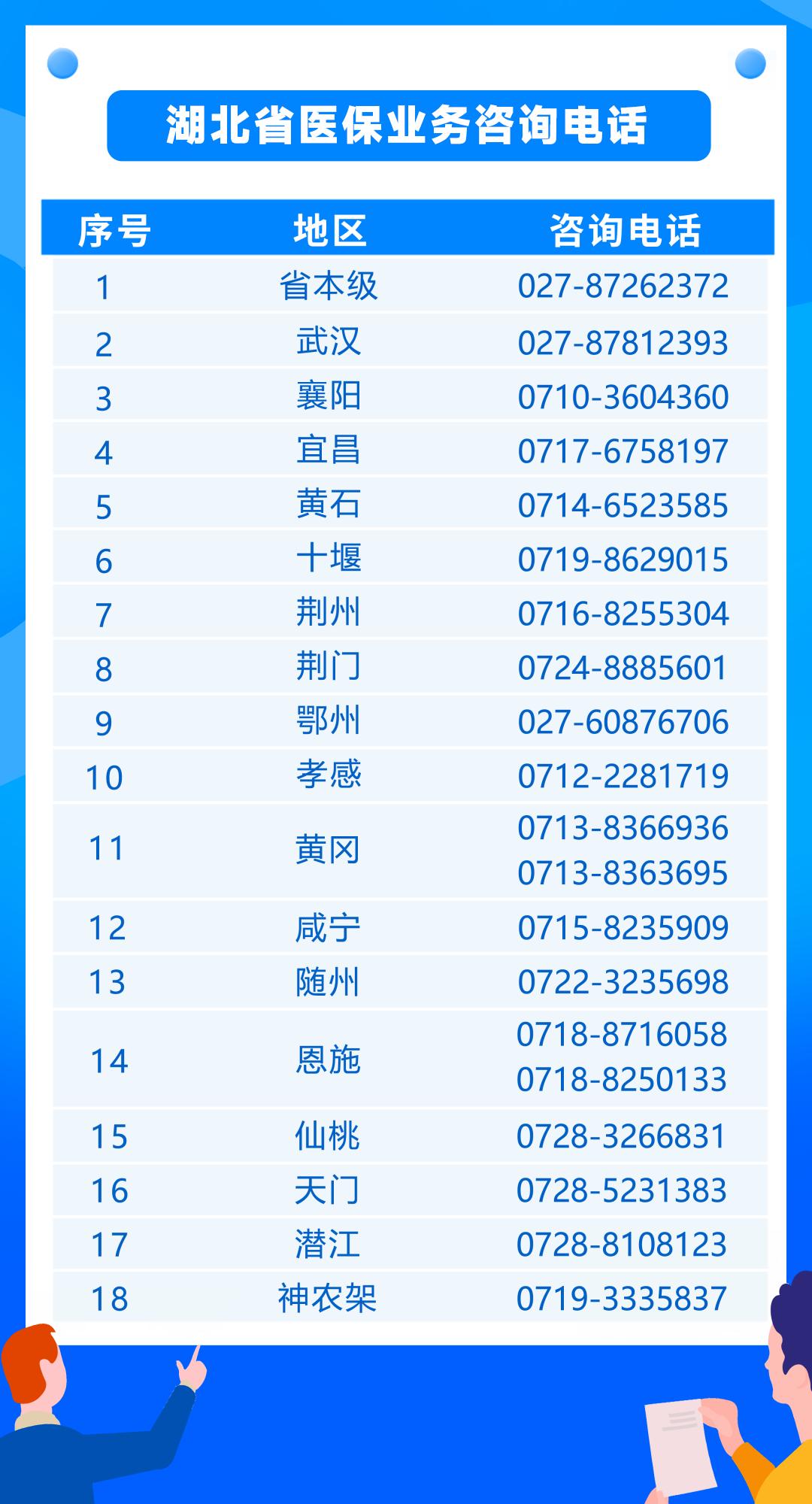 2022年城乡居民医保缴费截止几号,2024年城乡居民医保缴费操作指南