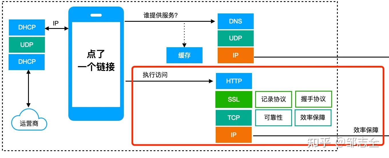 网络文章结构全套解析,写好一篇网络文章的另类必学方法