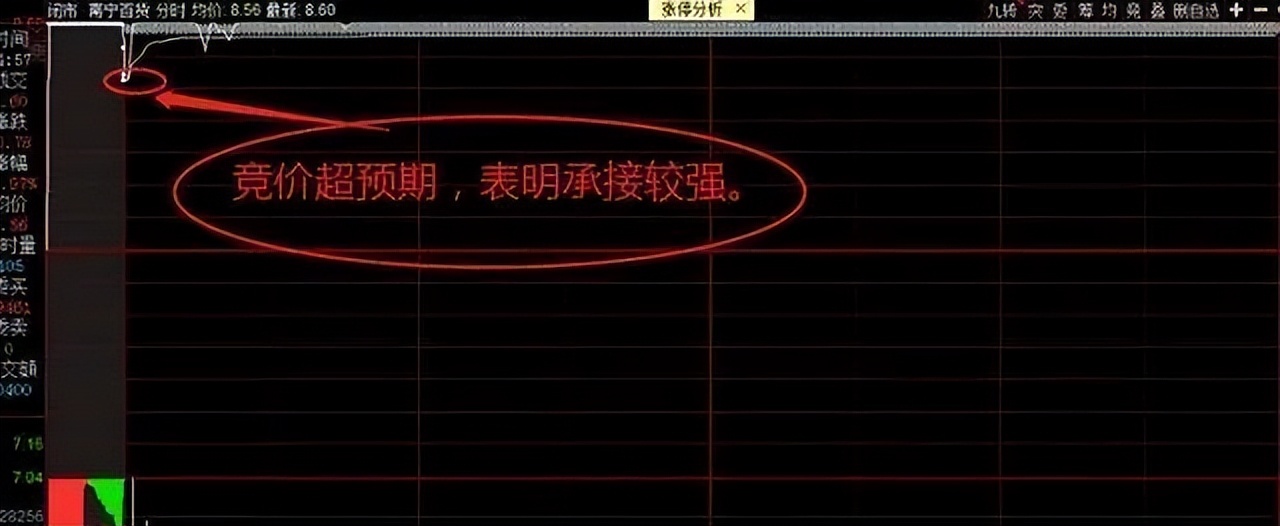 判断股票趋势最简单方法,每日股票看盘分析后期走势预测