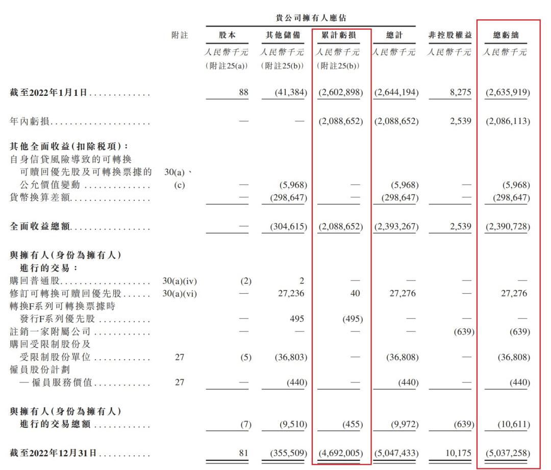 ipo前转让股份可以吗,ipo前股权变动
