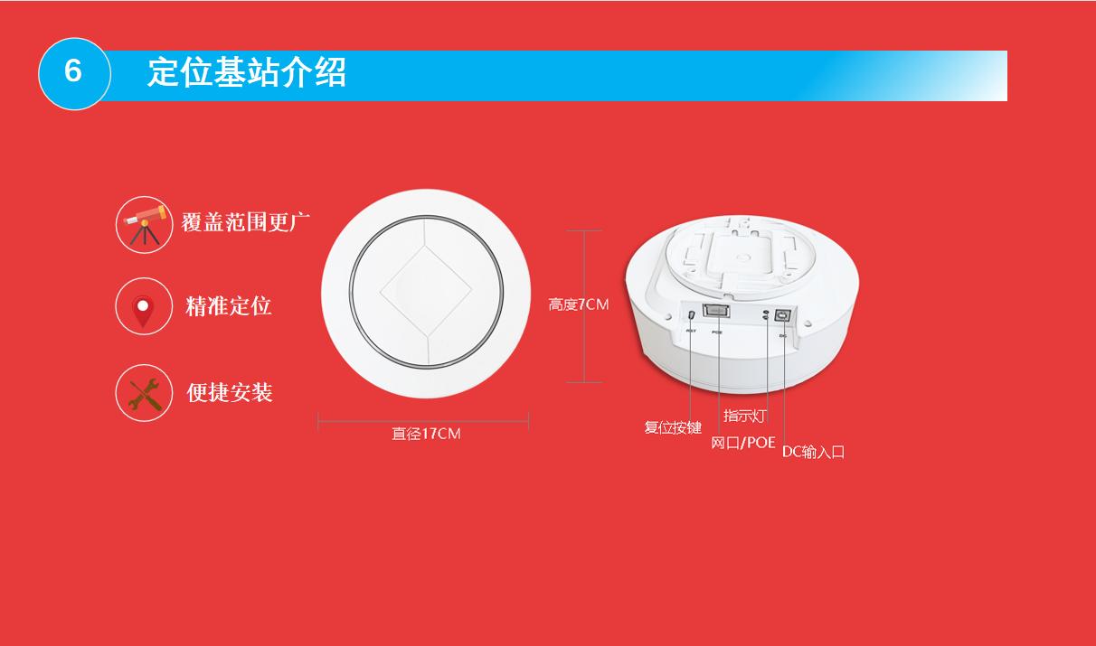 展厅人员定位系统介绍