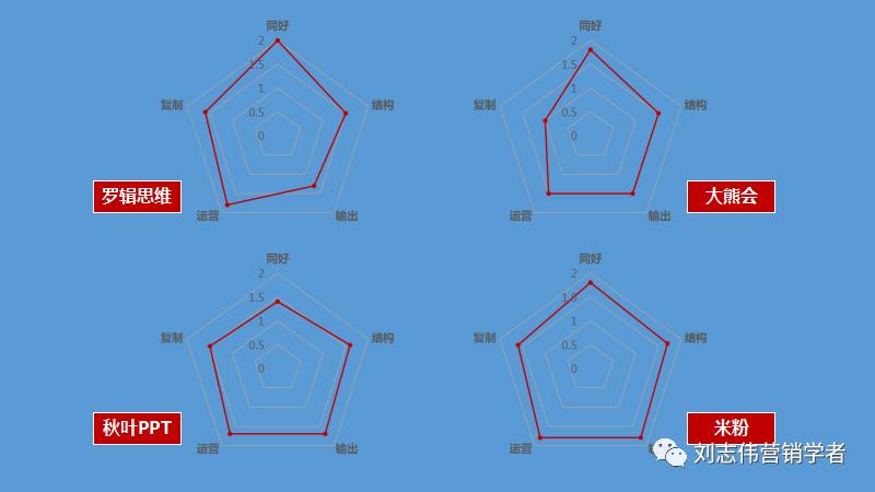 丁香园社群运营方案ppt,养老社区社群运营经验分享ppt