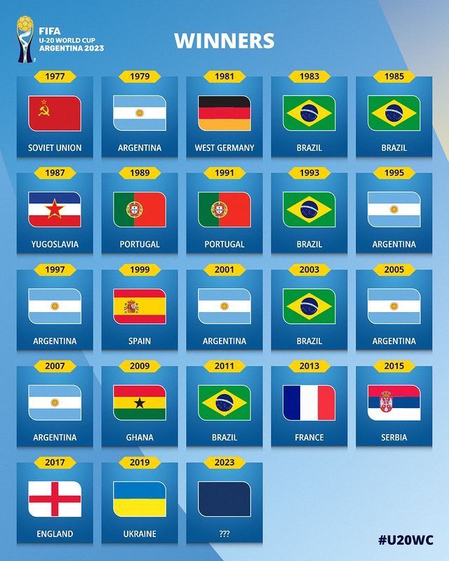 2023年世青赛韩国,2021世青赛冠军