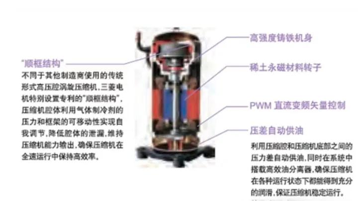 三菱电机空调好在哪里,三菱空调电机多少钱