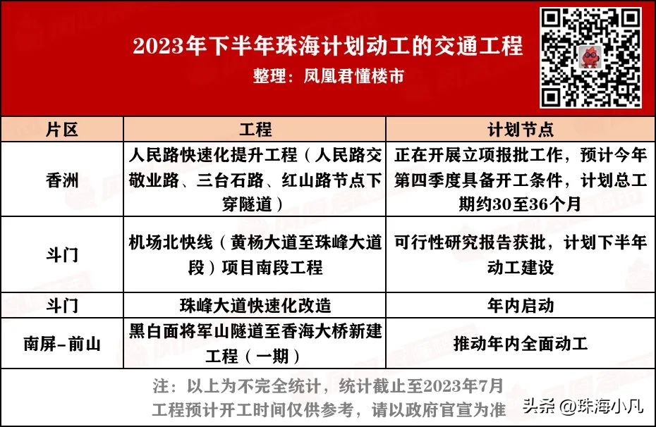 珠海最新工程项目,珠海九大重点交通项目