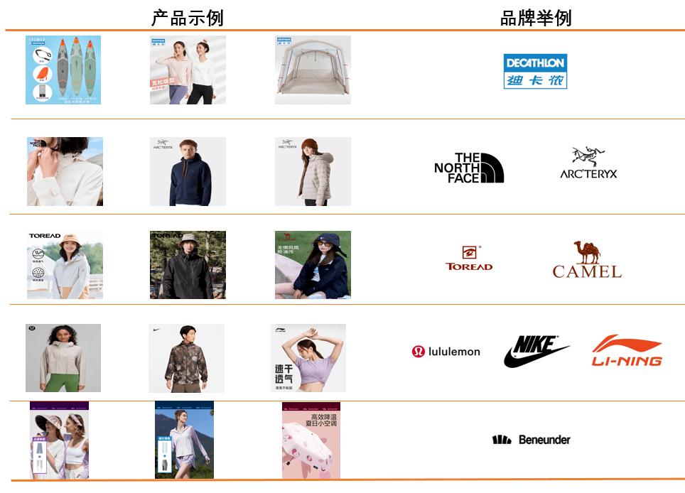 不止于户外露营,不止露营体验舱