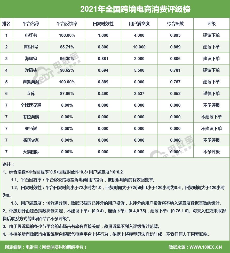 跨境电商被投诉,跨境电商投诉书