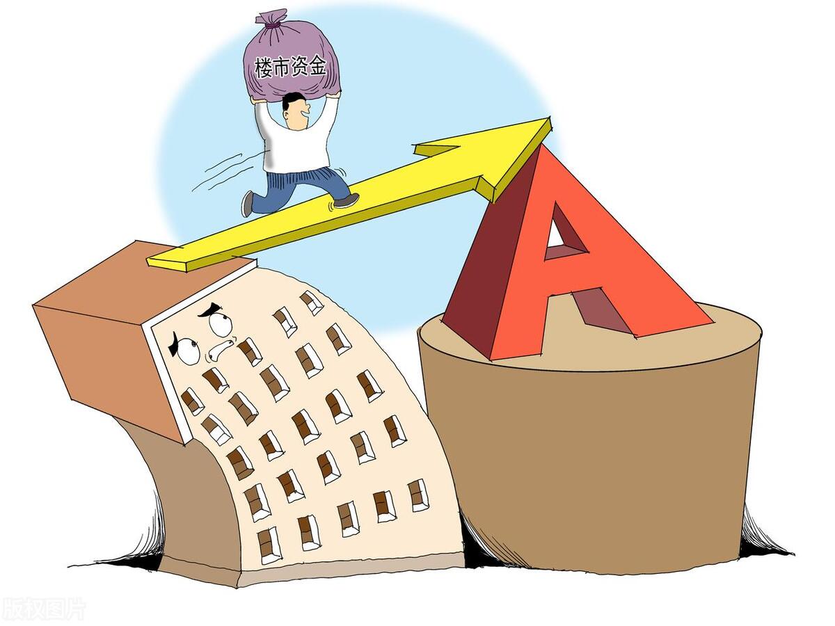 股市最容易亏钱的方法,股市看盘最重要的指标