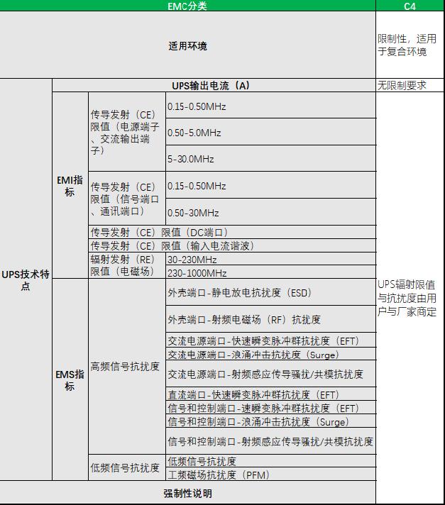技术“特”长生|规避运行异常，UPS的EMC分类及选型，干货满满