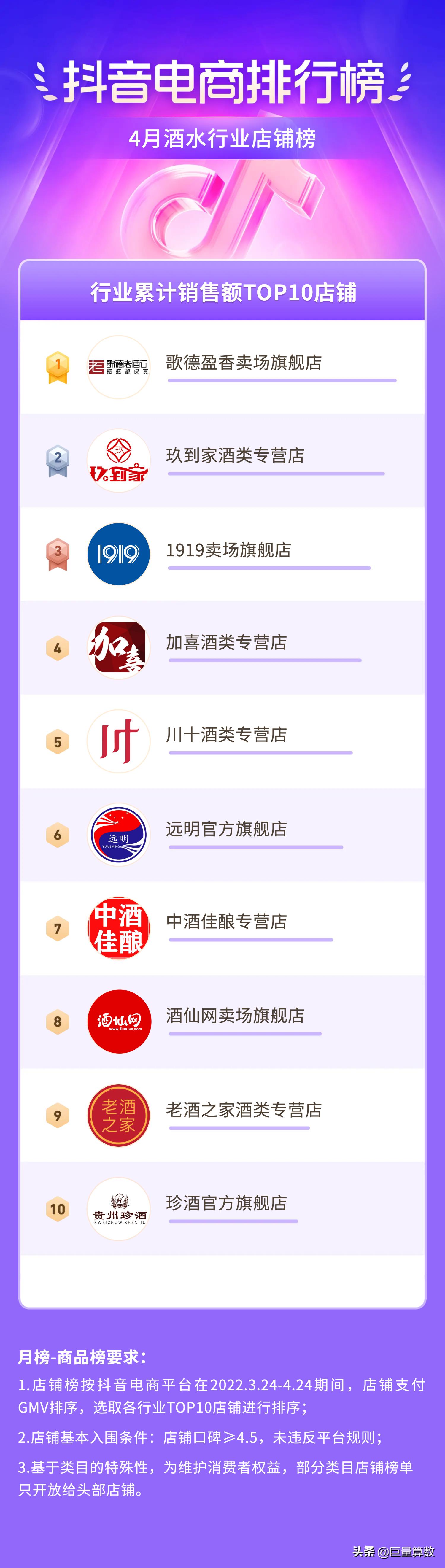 抖音电商排行榜前十名老板,抖音电商排行榜单
