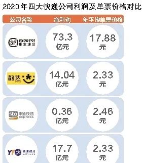 顺丰遇到了什么困局,顺丰快递四天没动