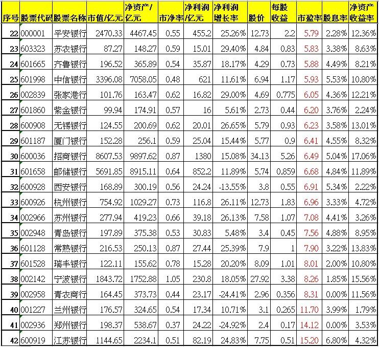 哪只银行股票股息率最高,股息率6%以上的银行股票