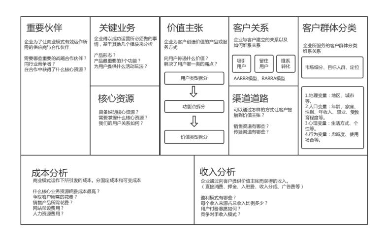 共富商业模式,三商共富共享系统边消费边分红
