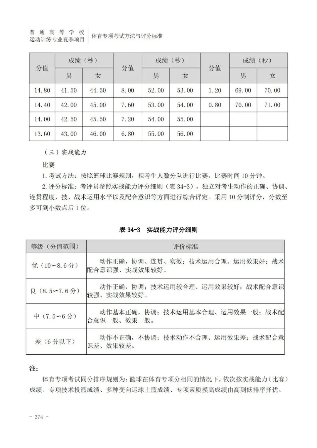 田径400米专项成绩评分对照表,云南体育高考田径专项评分标准