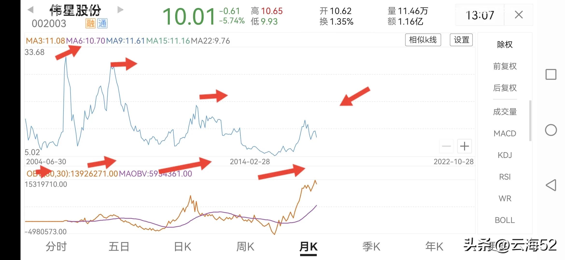 谈股论金金融圈,谈股论金财经