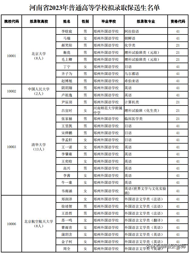 郑州外国语学校保送专业有哪些,郑州外国语学校每年考上985多少人