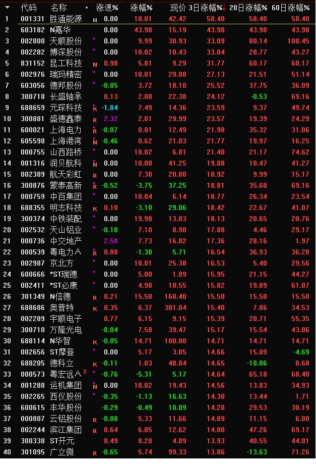 一招教你选强势股,寻找强势股最简单方法