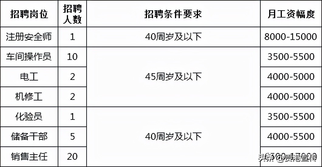 直播带岗招聘在哪个平台,直播带岗下半年计划