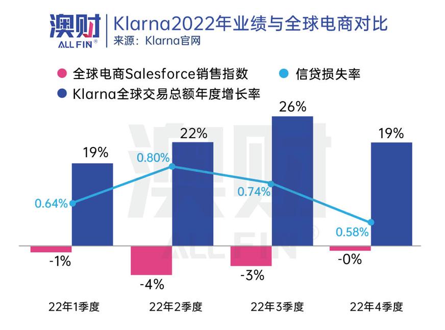 AI+时*开代**启,OpenAI试水零售业为何选中Klarna?