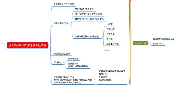 高考志愿选计算机将来的就业方向,高考选择计算机专业注意事项