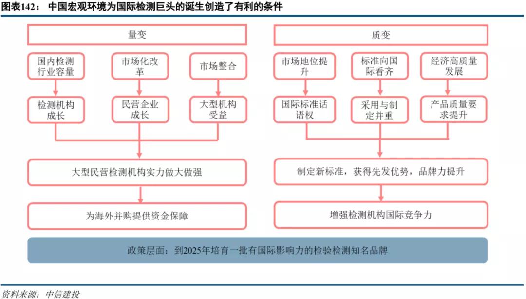 中信建投市场处于多空交织阶段,中信建投2022年投资策略