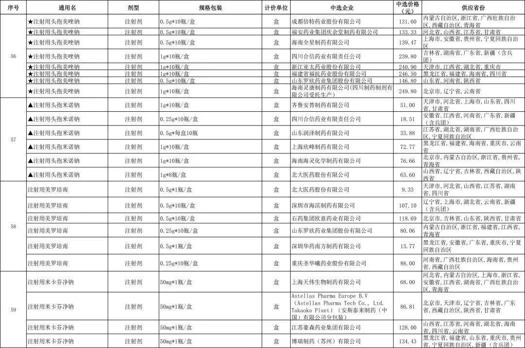 肝癌靶向药仑伐替尼一盒不足100元？你买的到吗？不一定