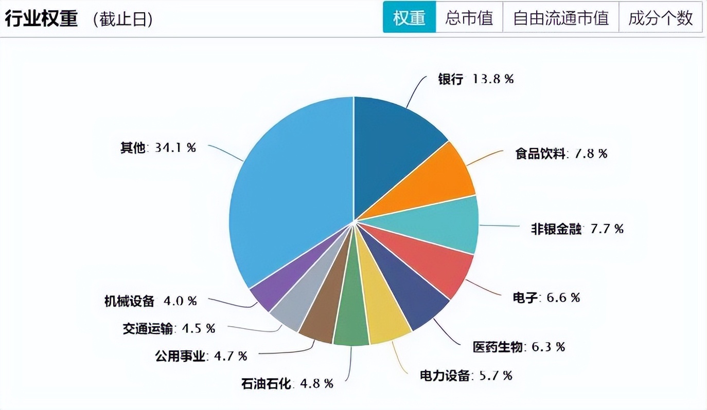 一天3200万！还是女人和小孩的钱好挣！轮动行情买什么？