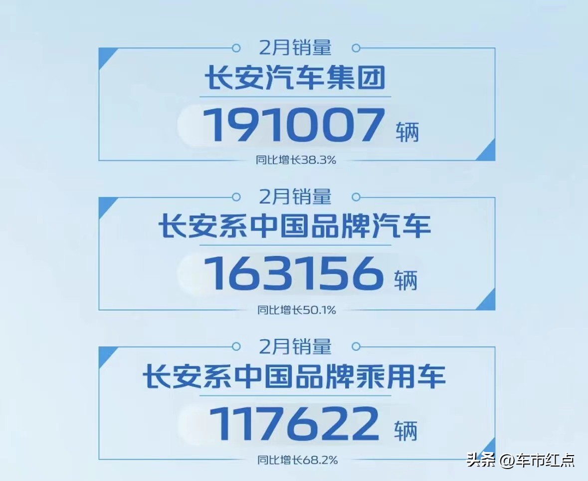 比亚迪秦plusdm-i2022年销量,乘联会比亚迪夺得7月销量冠军
