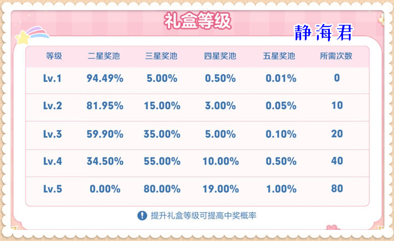 王者荣耀海岛乐园教程,王者荣耀海岛乐园皮肤