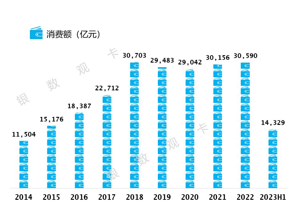 交通银行信用卡年化率,交通银行信用卡业绩