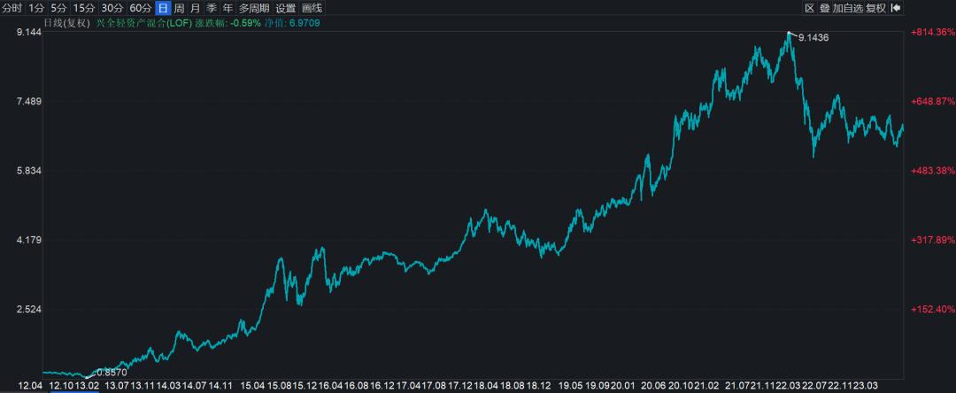 关于牛熊周期投资思考,股市牛熊转换要经历过的四个阶段