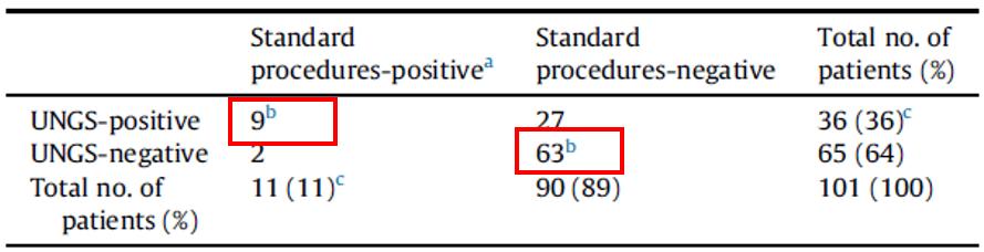 如何解读mNGS阴性结果？何时可能出现假阴性？真阴性又是为何？