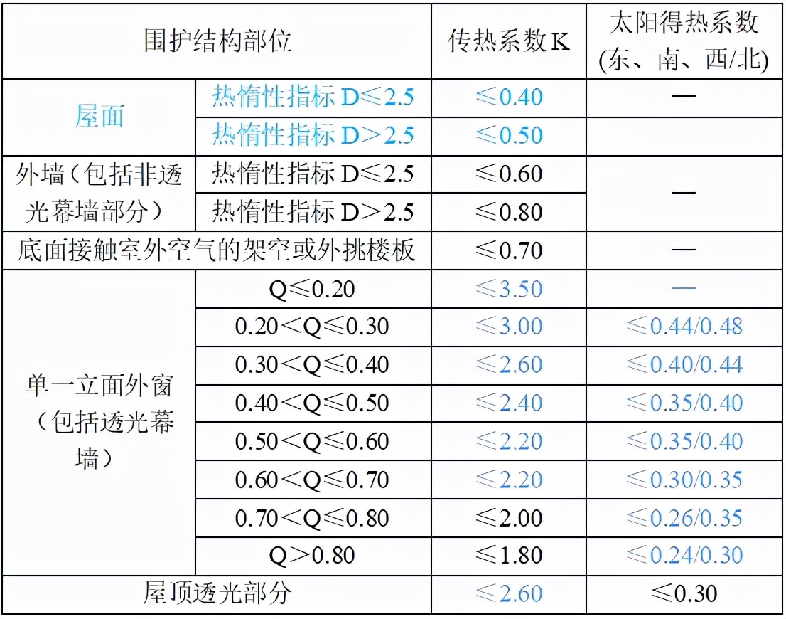 建筑节能与可再生资源通用规范,建筑节能与可利用能源通用规范