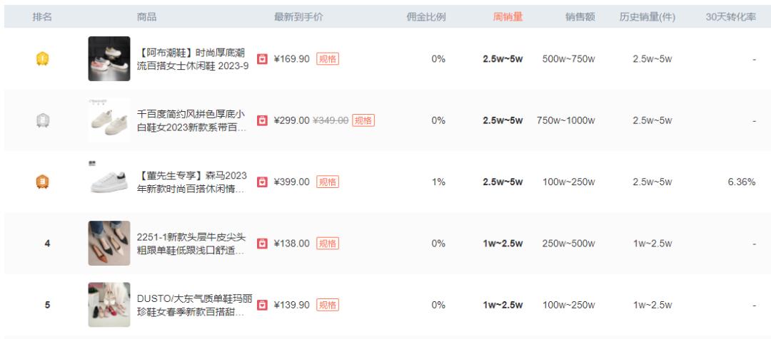 抖音爆款榜好物鞋子,爆款抖音热卖鞋