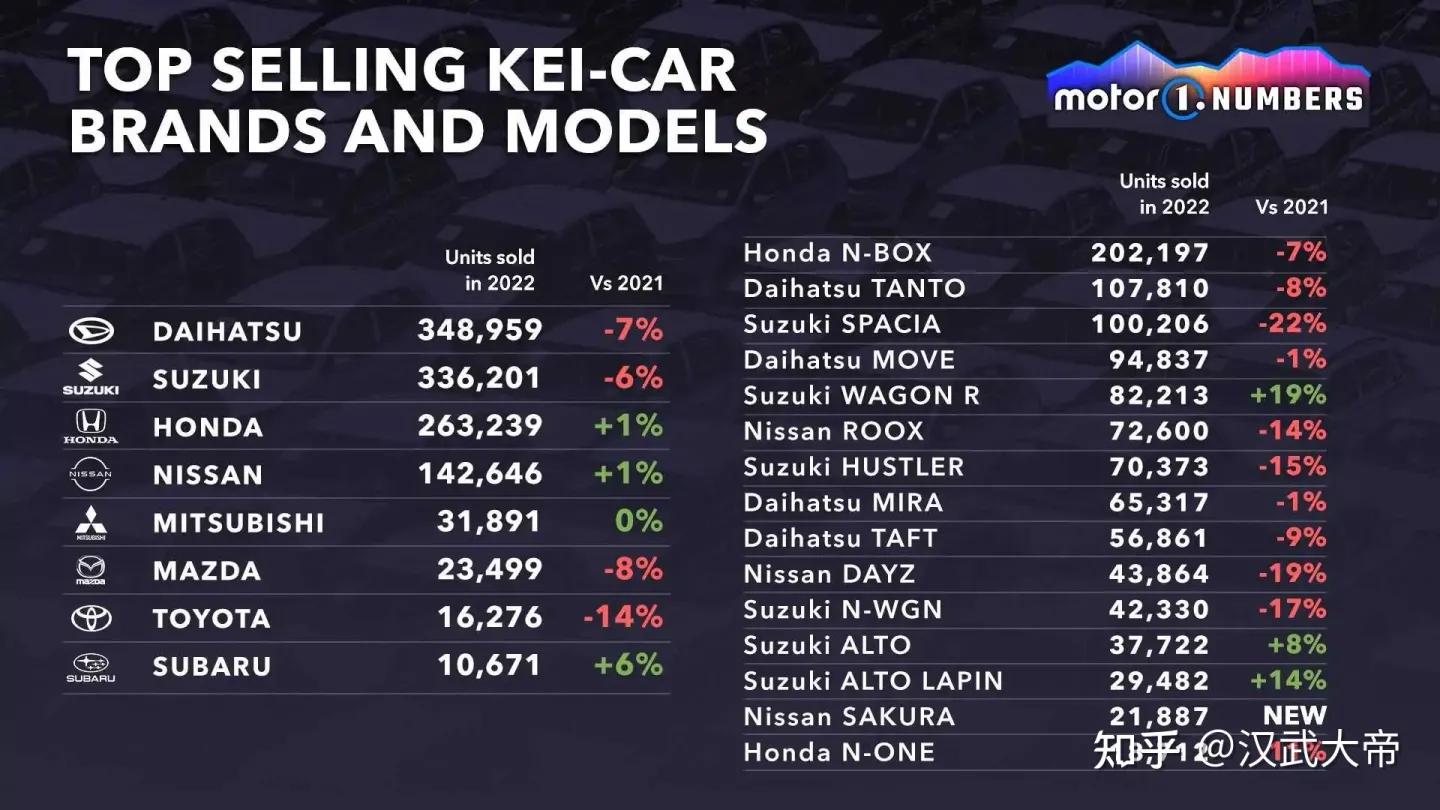 日本keka汽车,日本的keika车