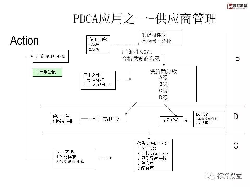 pdca是精益管理方法吗,pdca计划超实用表格